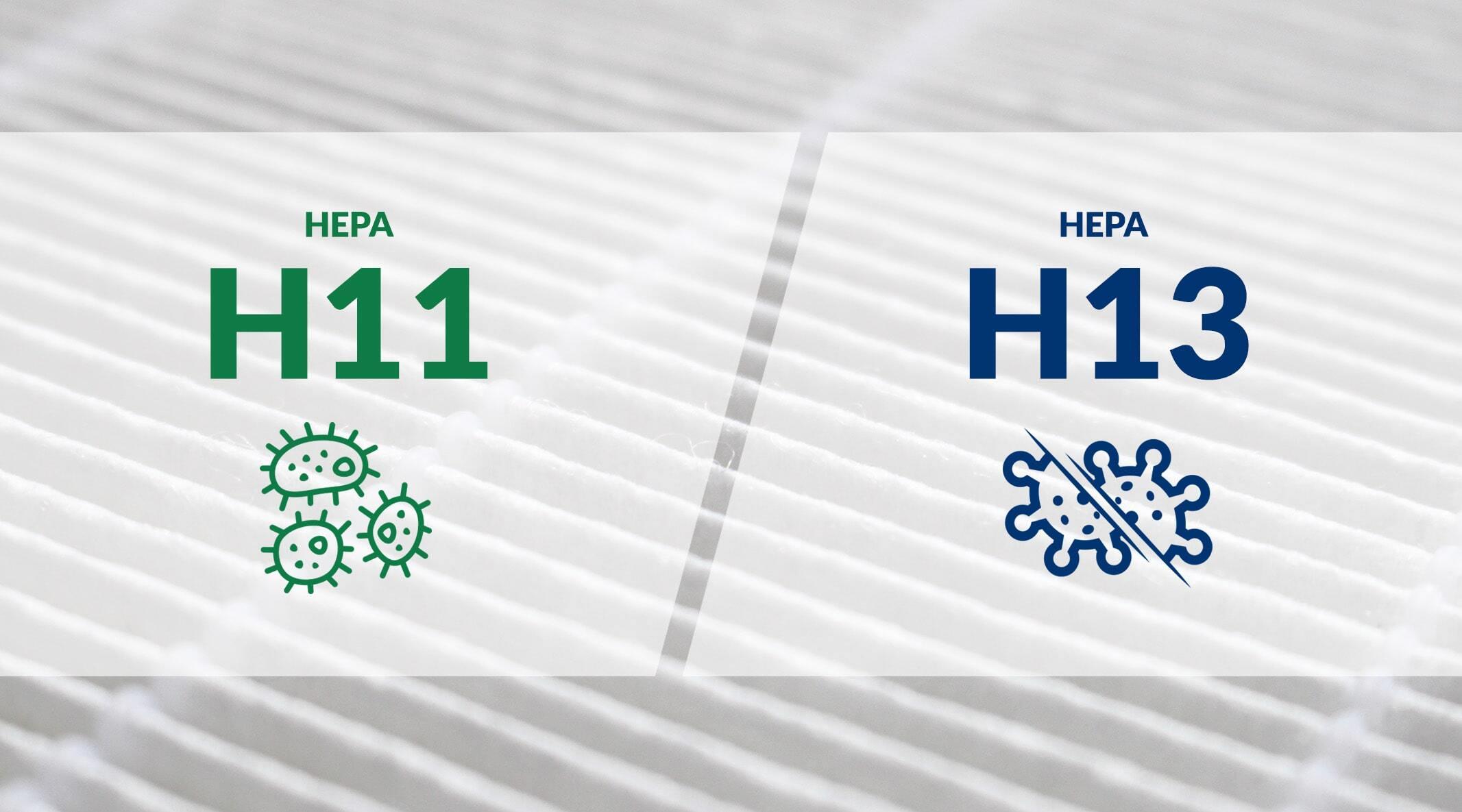 Filtro HEPA H11 v/s HEPA H13 - Mouvair