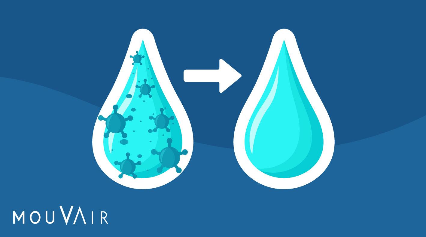¿Qué es Osmosis Inversa, para qué sirve y cómo funciona?