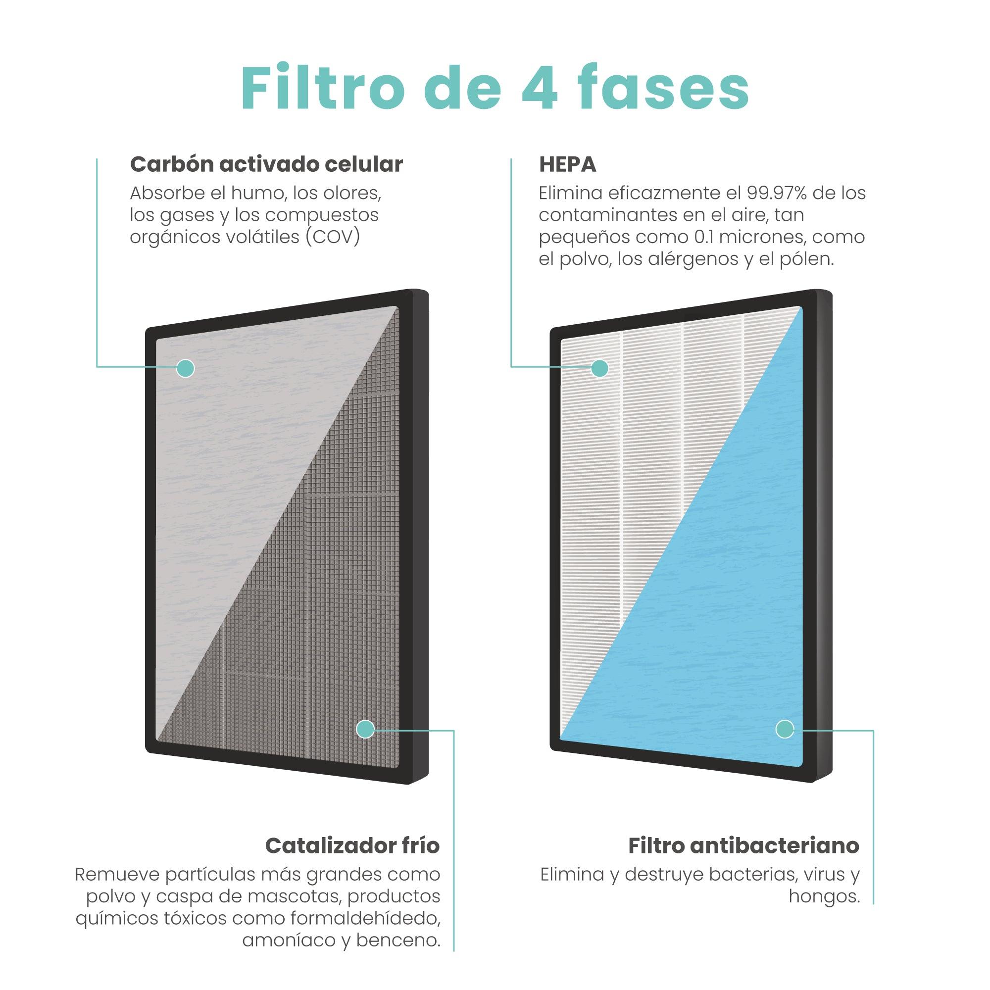 Filtros de Reemplazo Mouvair Zen HEPA H13 (Grado médico) - Mouvair