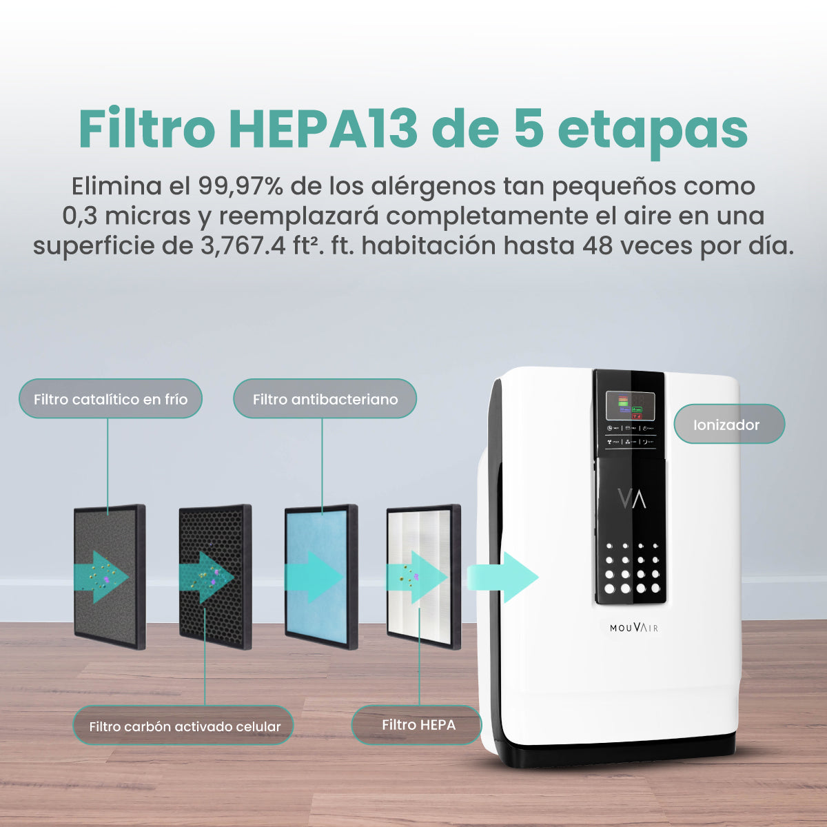 Purificador de Aire Mouvair Zen con HEPA H13 + Filtros de Reemplazo HEPA H13 (Grado Médico)