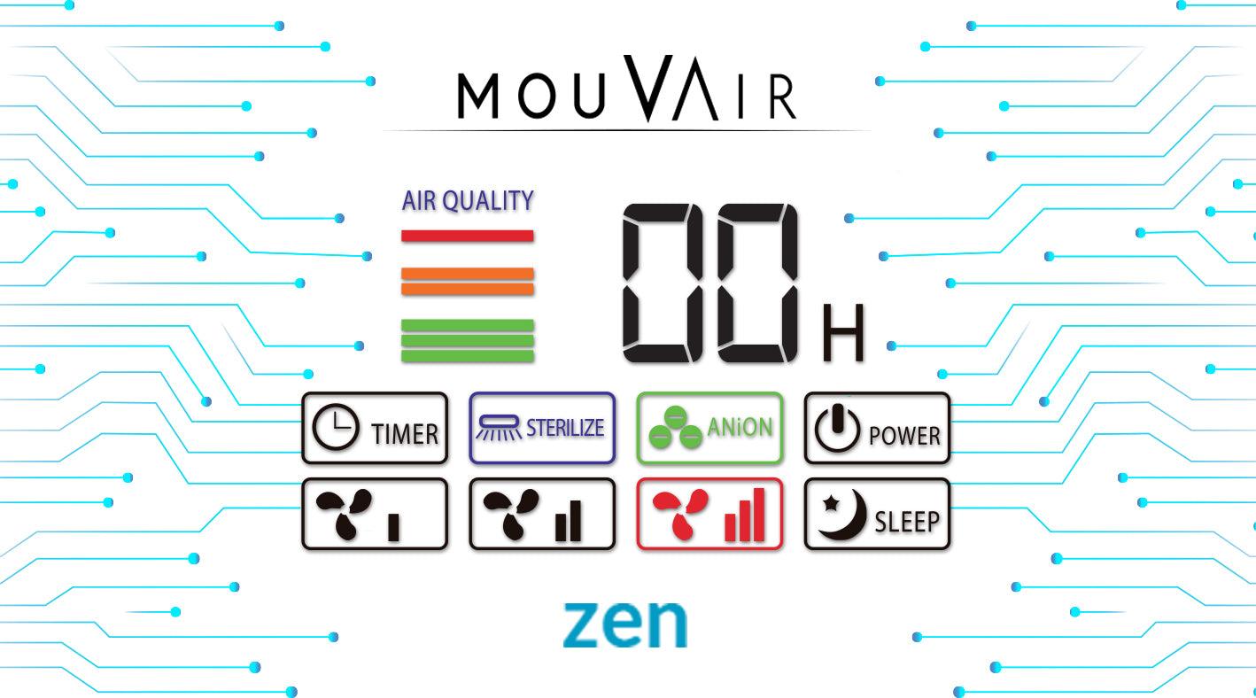 Entendiendo mejor el panel del purificador de aire Mouvair Zen - Mouvair