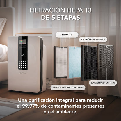 Purificador de Aire Mouvair Zen con HEPA H13 (Grado Médico)