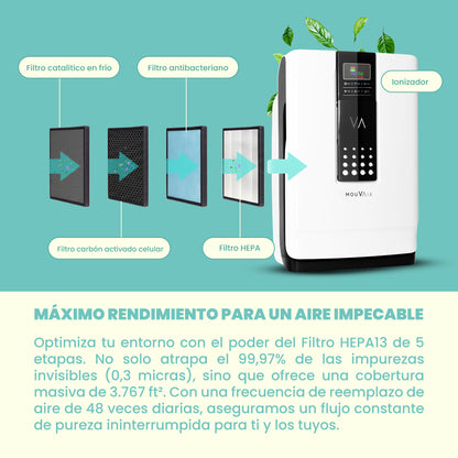 Purificador de Aire Mouvair Zen con HEPA H13 + Filtros de Reemplazo HEPA H13 (Grado Médico)