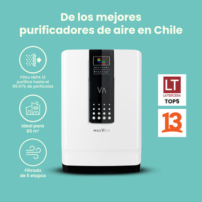 Purificador de Aire Mouvair Zen con HEPA H13 + Filtros de Reemplazo HEPA H13 (Grado Médico)